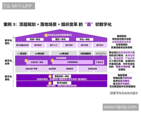 互联网信息时代下的数字化转型与智能化创新驱动未来发展趋势分析 互联网信息时代下的数字化转型与智能化创新驱动未来发展趋势分析