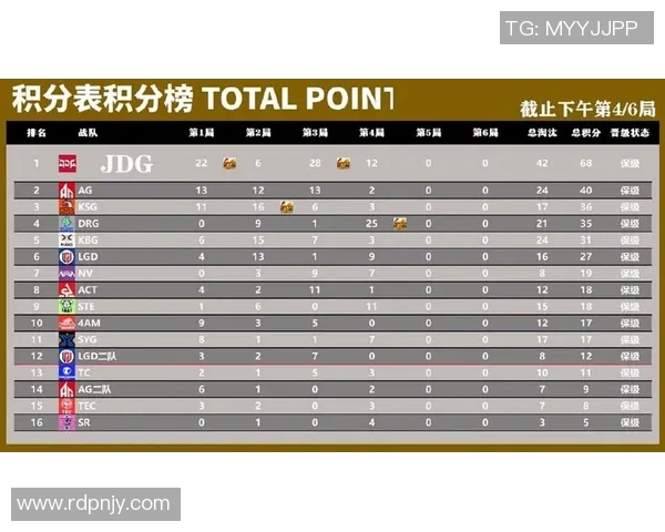 全球挑战赛最新积分榜JDG战队以93分稳居第一名