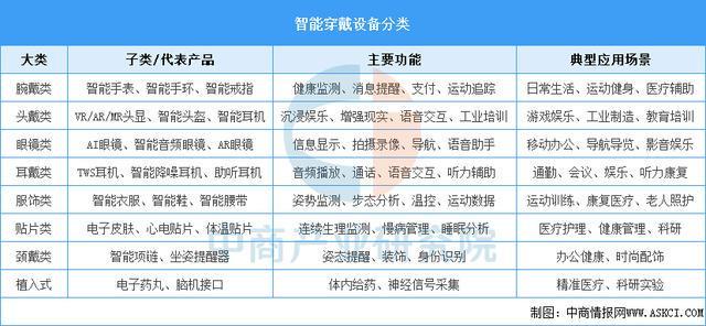 谈球吧(中国)官方网站2025年中国智能穿着装备行业市场远景猜测研讨陈述（简版）